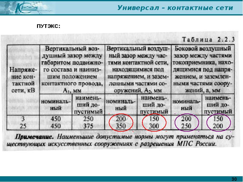 Схема контактной сети железной дороги