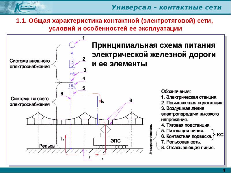 Расстояние контактной сети