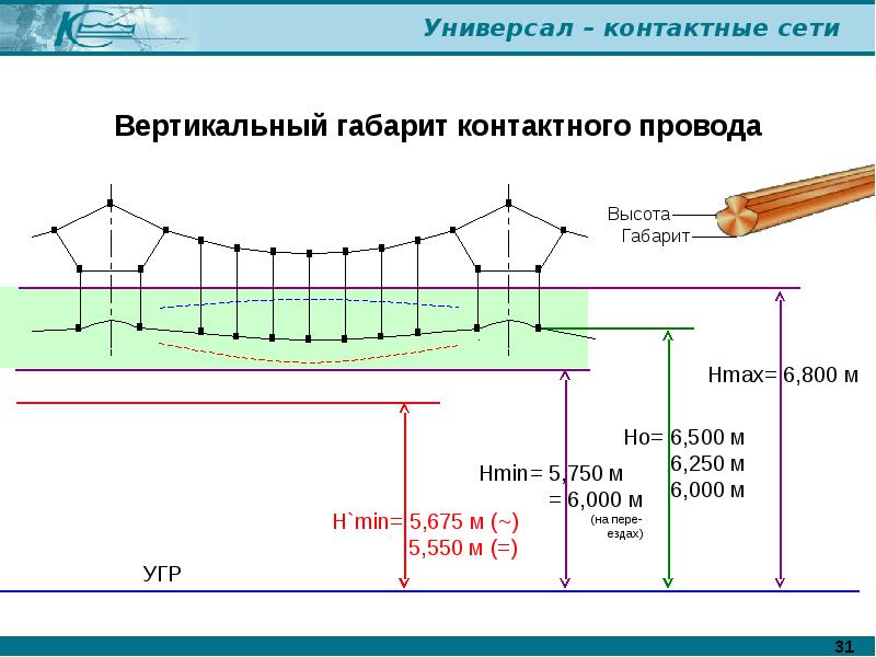 Контактная сеть железных дорог схема