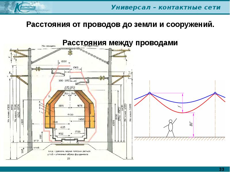 Контактная сеть железных дорог схема