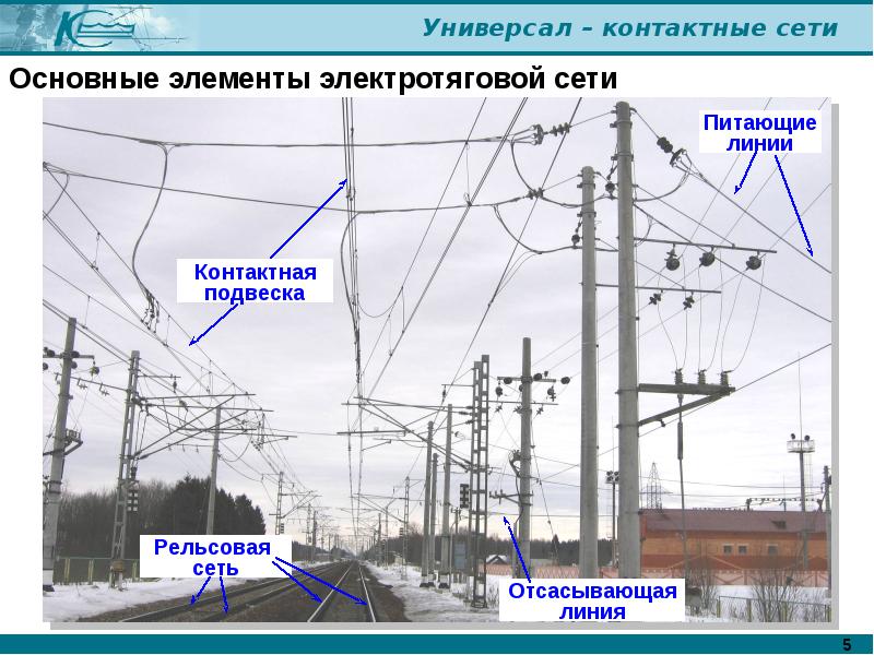 Основные элементы электротяговой сети Основные элементы электротяговой сети
