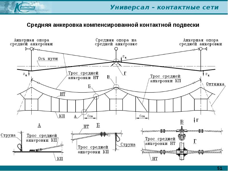 Расположение в плане контактного провода