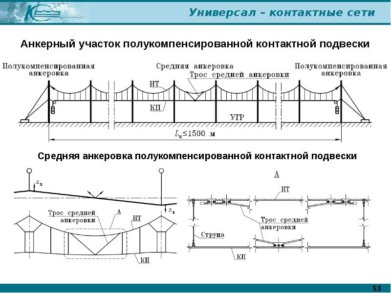 Тех карта контактной сети