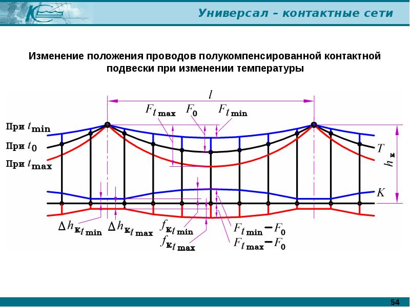 Схема контактной сети железной дороги