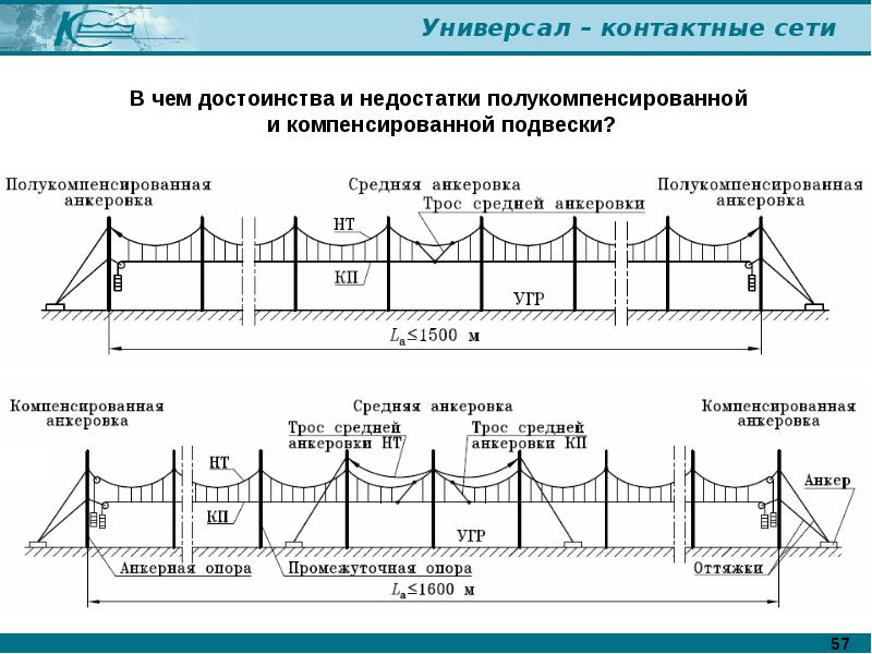 Схема контактной подвески