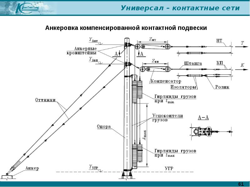 На железной дороге для натяжения проводов используется показанная на рисунке система состоящая из