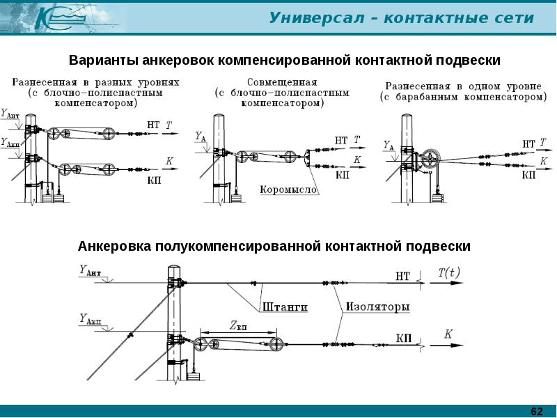 Контактная сеть железных дорог схема