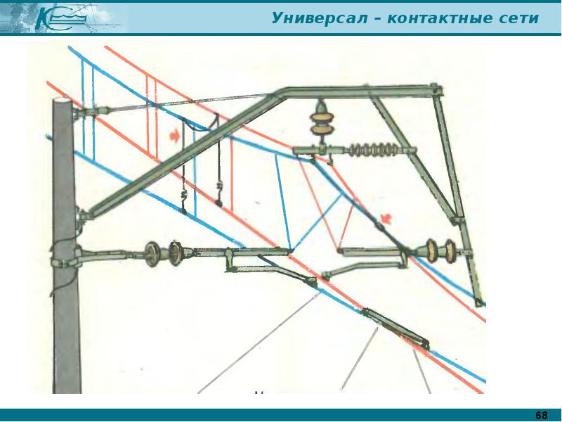 Расположение в плане контактного провода