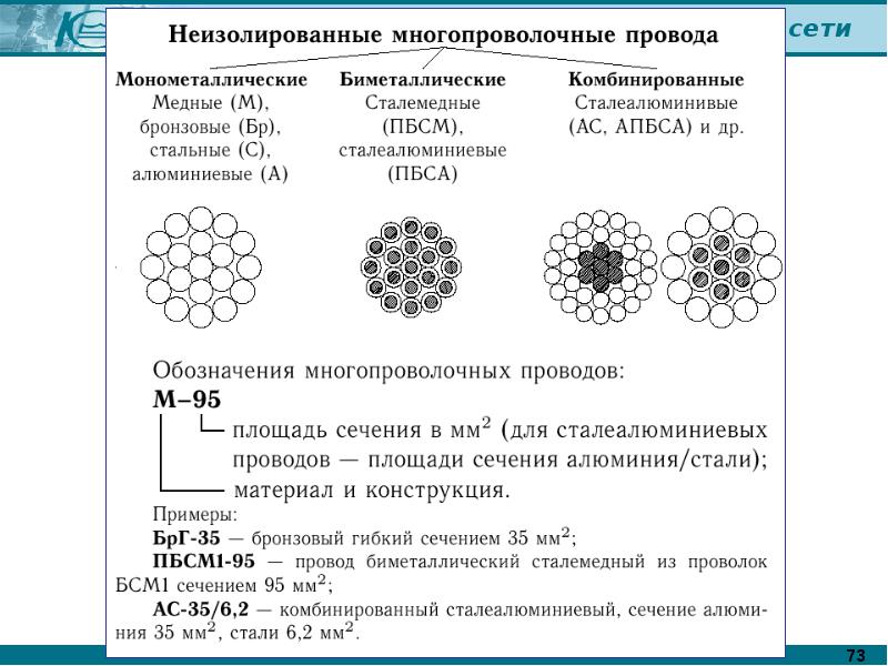 Многопроволочные провода изготавливаются по следующей схеме