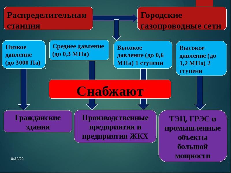 Презентация специальности строительство и эксплуатация зданий и сооружений