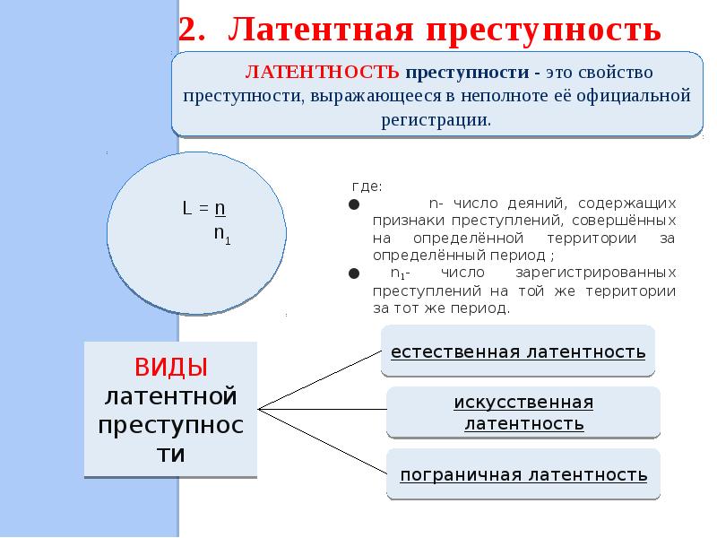 Латентная преступность презентация