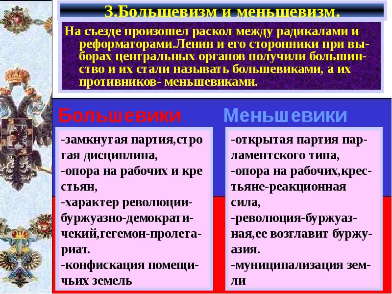 Большевики меньшевики презентация