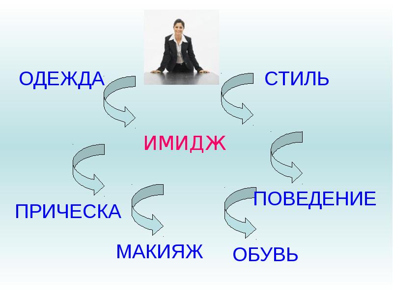 Имидж лик или личина сфера имидж дизайна презентация