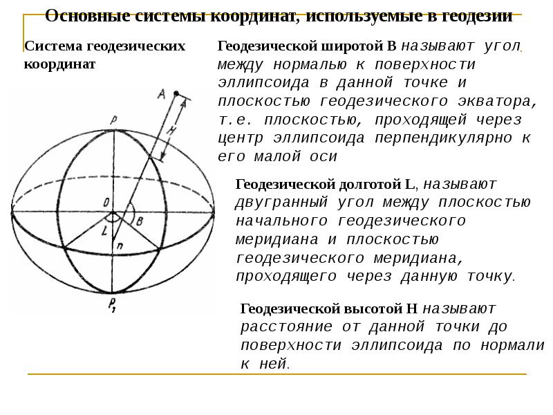 Прямая и обратная геодезические задачи презентация