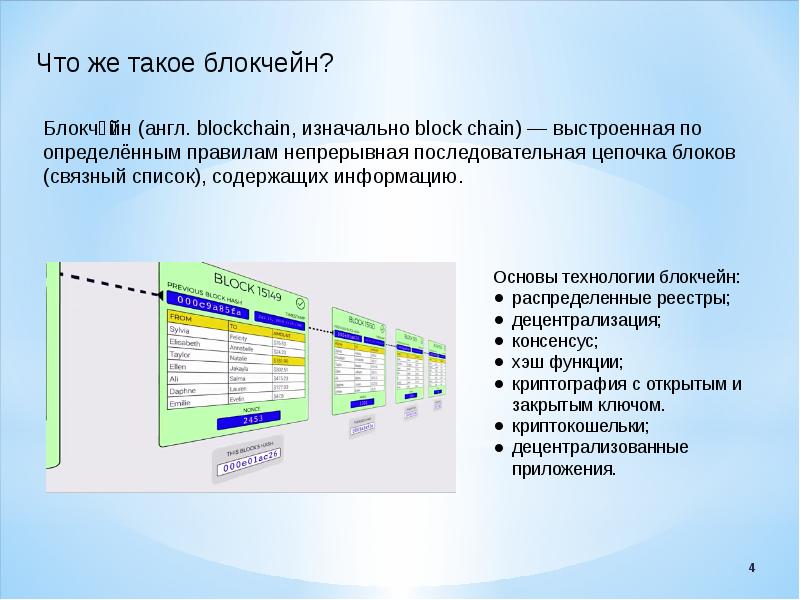 Блокчейн презентация на тему блокчейн