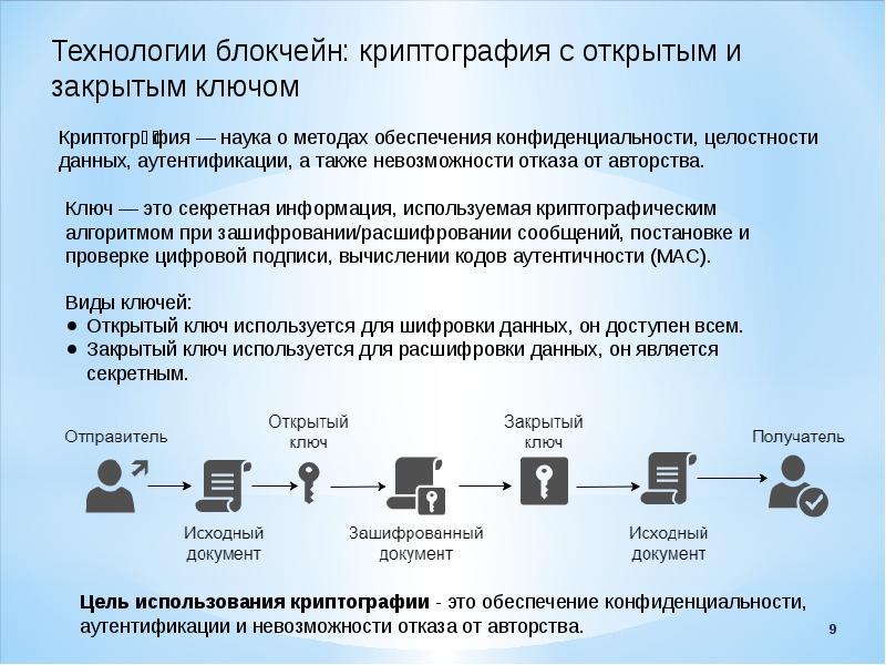 Технология blockchain презентация