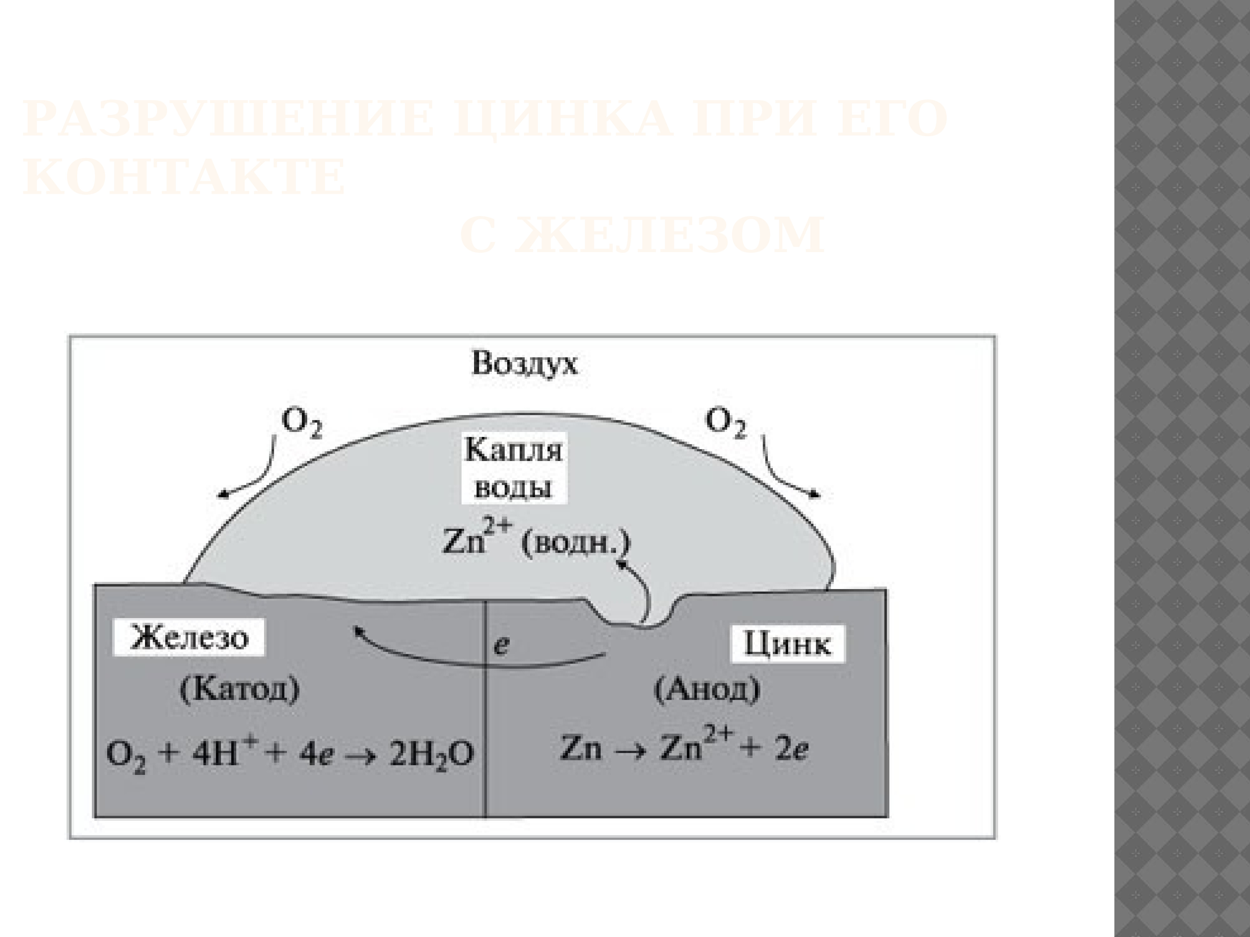 Электрохимическая коррозия примеры