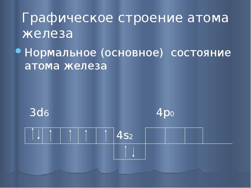 Атому железа соответствует электронная схема 26