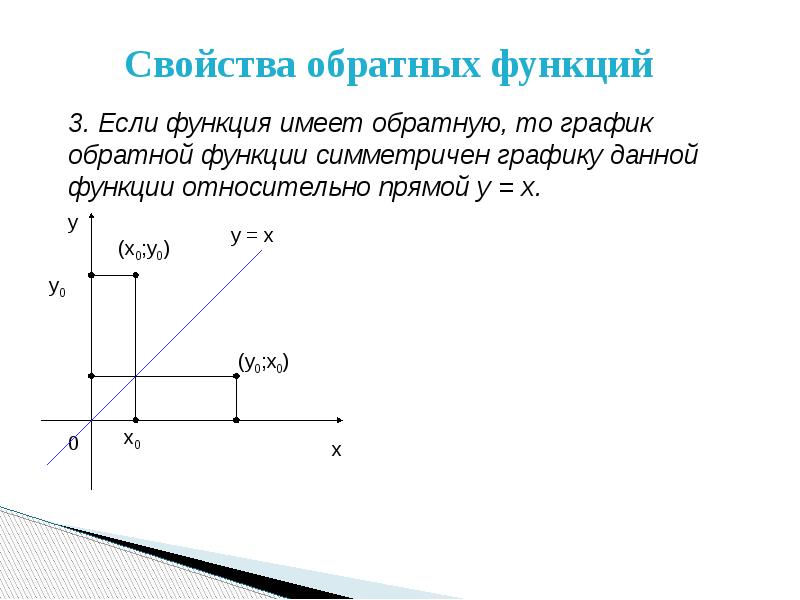Функция обратная заданной. Графики обратных функций симметричны относительно прямой. График обратной функции. Обратная функция. Свойства обратной функции.