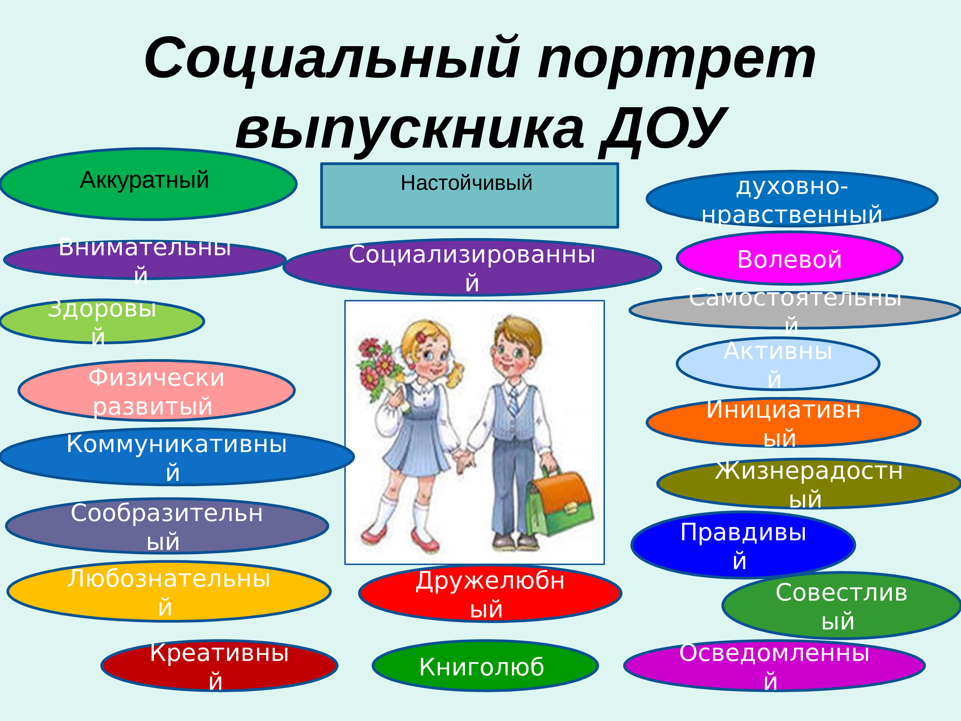 Социальный портрет семьи образец