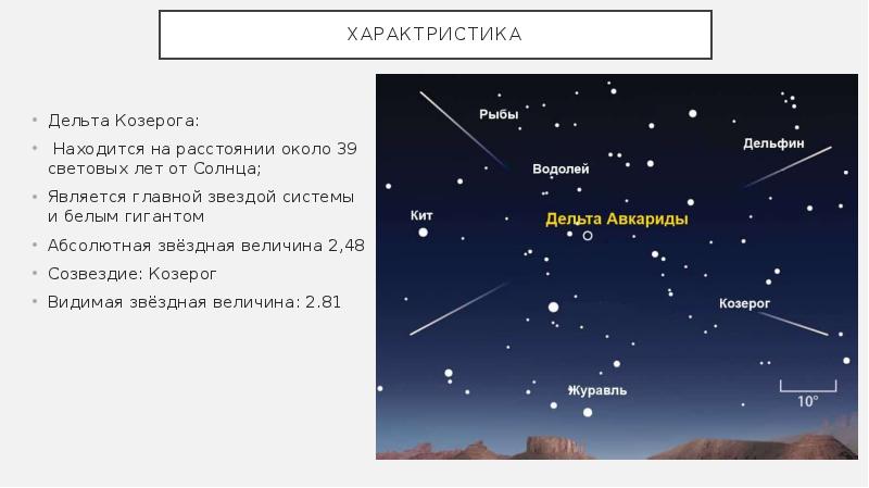 Созвездие козерога презентация