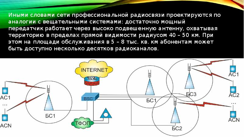 Понятие радиосвязи