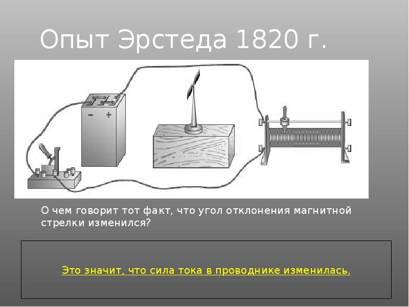 Опыт эрстеда схема установки