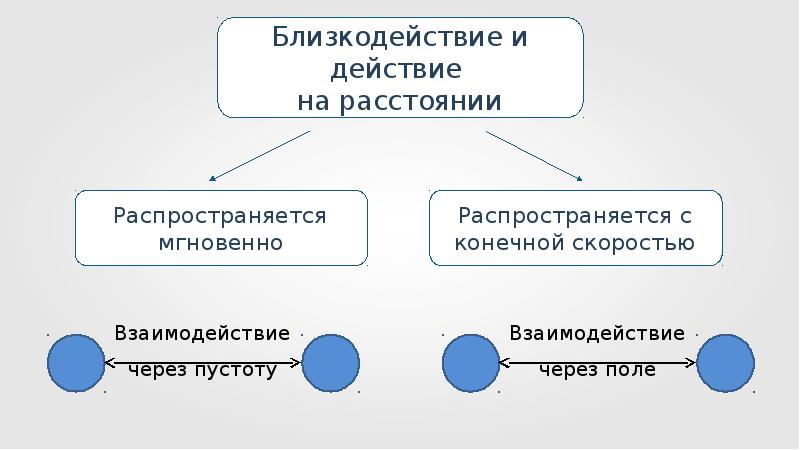 Обязательства по местному содержанию в предлагаемых тру образец