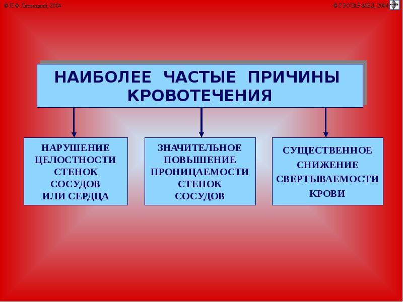 Кровотечение с нарушением целостности сосудистой стенки