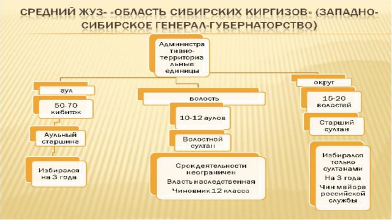 Царские реформы 1822 1824 гг презентация