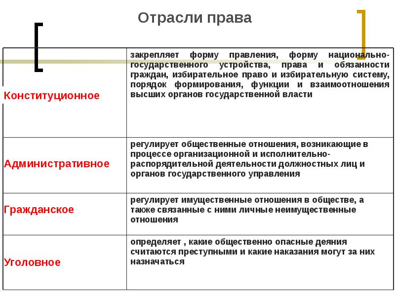 Отрасли права картинки