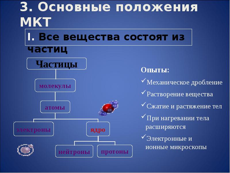 Которые состоят из необходимого. Из чего состоят вещества. Вещество состоит из частиц. Из чего состоят вещества 7 класс. Из чего состоит частица.