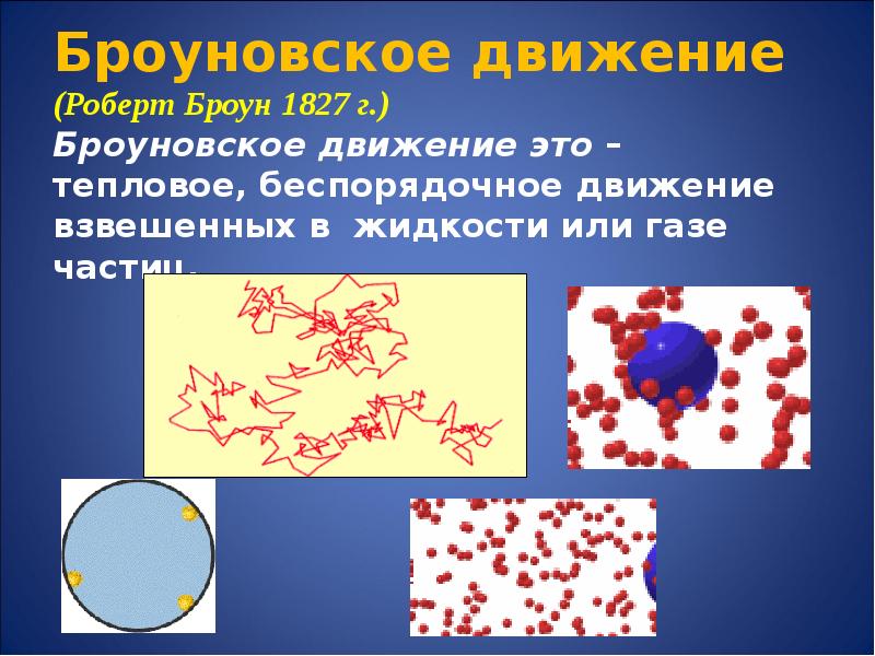 Броуновское движение картинки