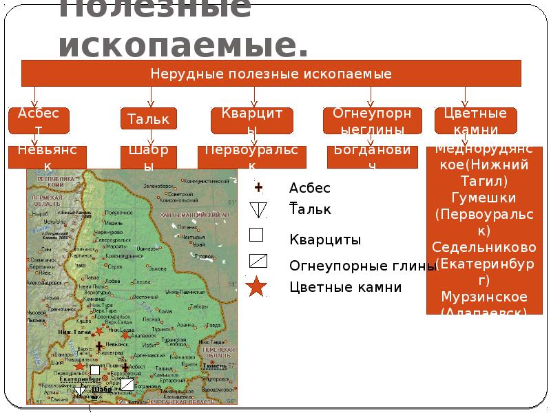 Карта урала с полезными ископаемыми