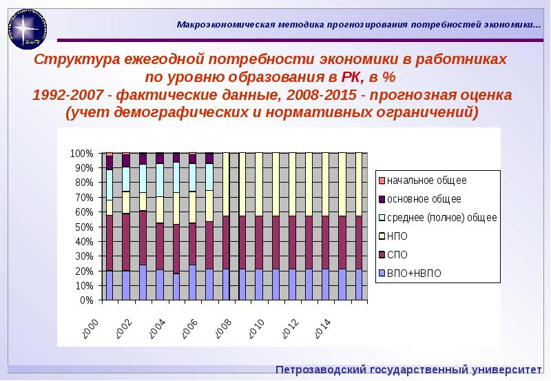 Производство и потребности в экономике. Математические модели в региональной экономике. Экономика потребности образование. Прогнозная модель потребности в кадрах. Прогнозная оценка это.