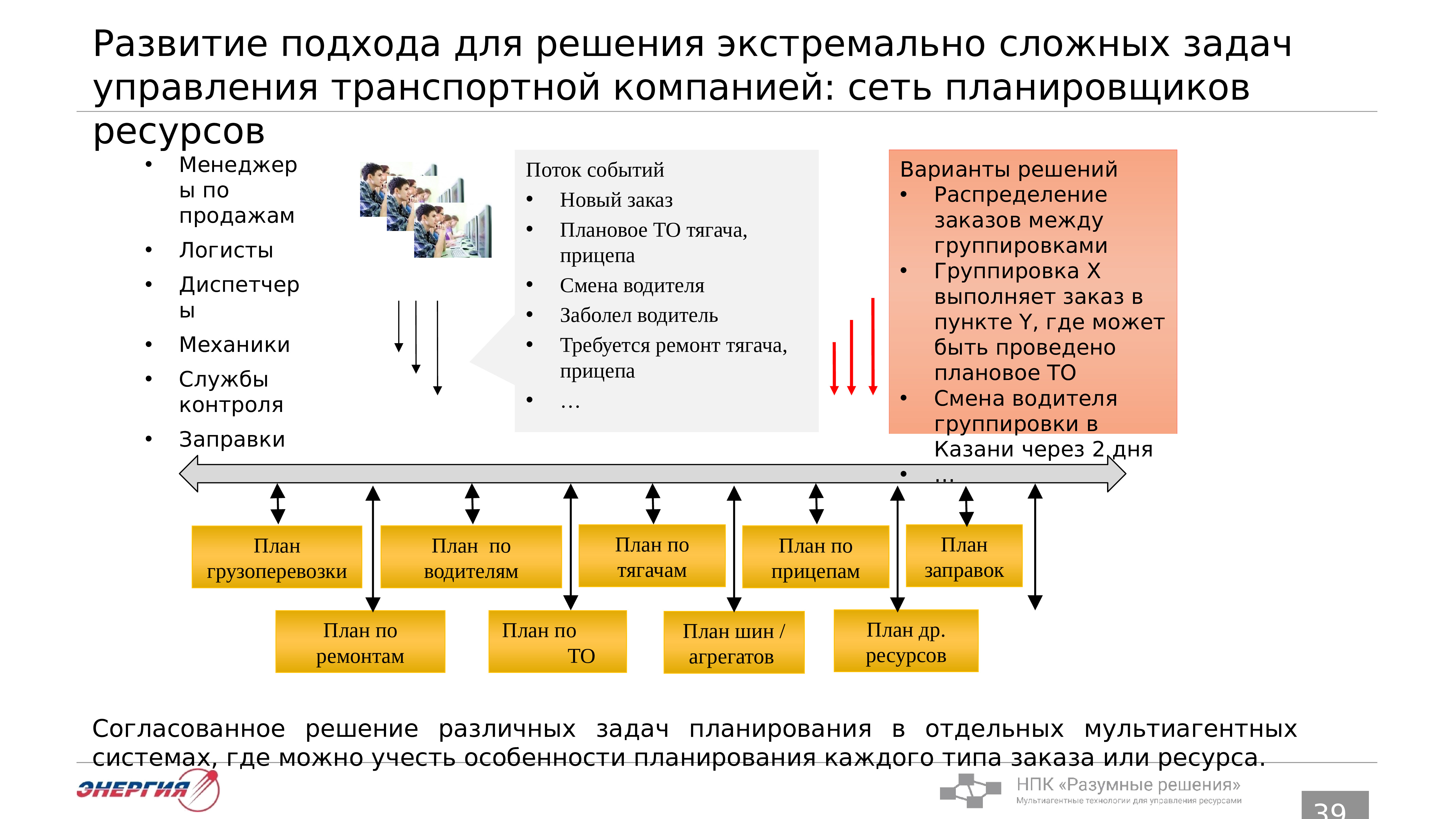 Формирование решения