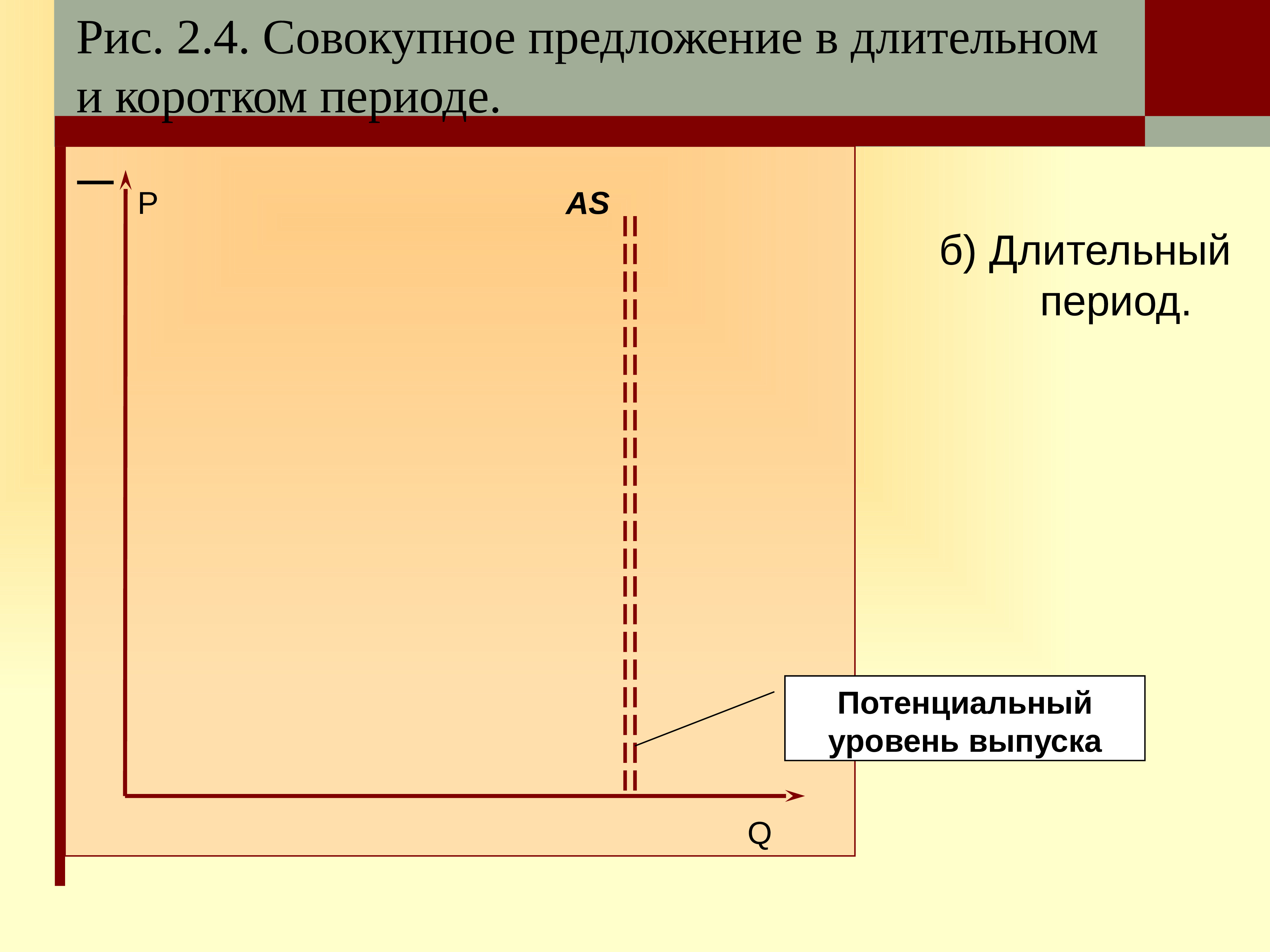 Совокупное предложение в коротком и длительном периодах.. Совокупное предложение. Совокупное предложение в коротком периоде. 2. Совокупное предложение.