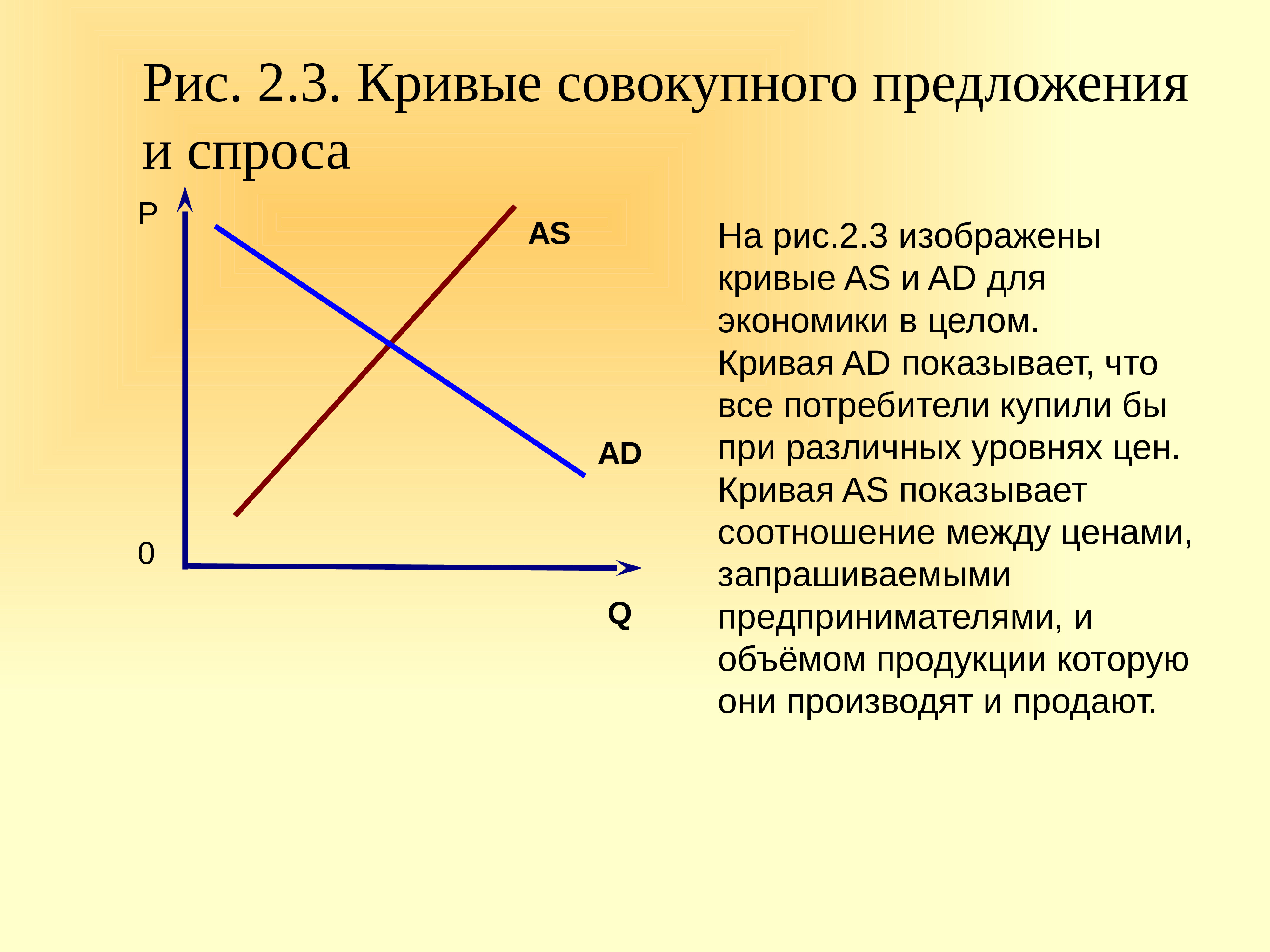 Изобразить кривые спроса и предложения. Рис. 2. кривая совокупного предложения. На каком из графиков изображена кривая предложения кривая спроса. Совокупная предложение при разных ценах. Варианты взаимосвязанной динамики совокупного спроса и.