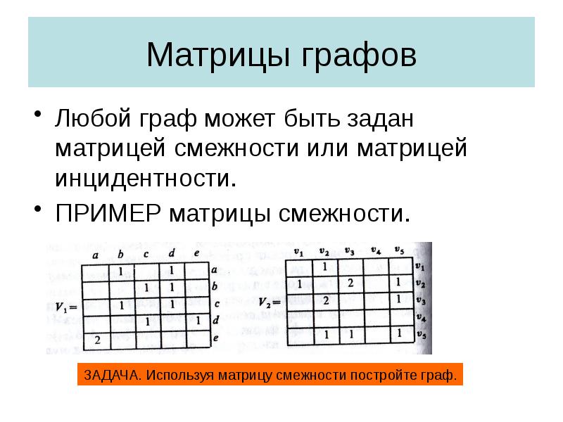Матрицы графов
Любой граф может быть задан матрицей смежности или матрицей Матрицы графов
Любой граф может быть задан матрицей смежности или матрицей