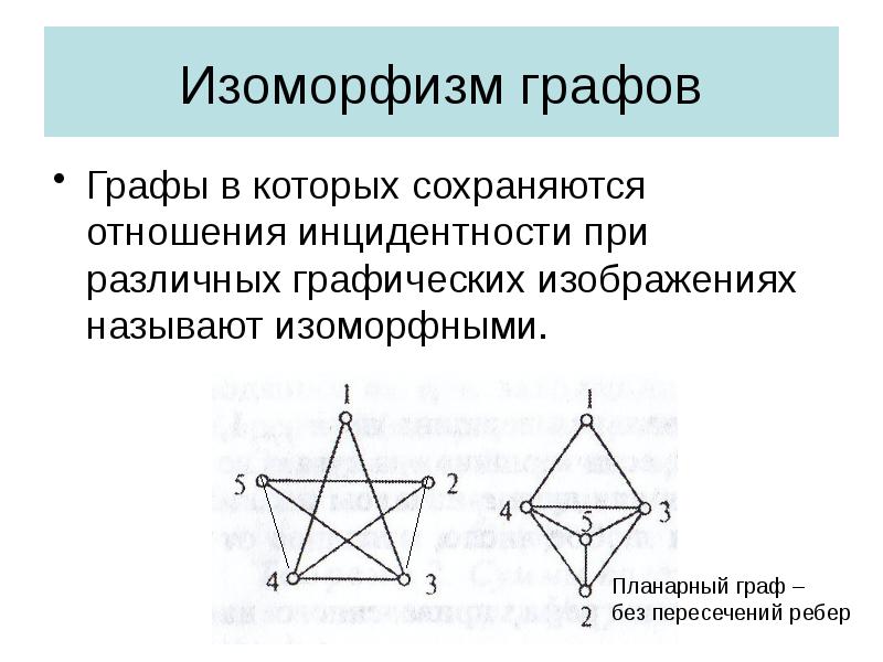 Графы на рисунке изоморфны