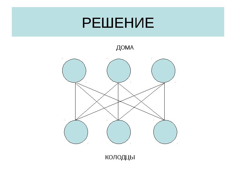 Презентация графы 8 класс