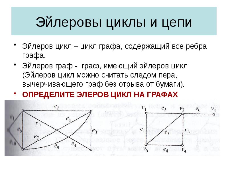 Эйлеров граф презентация