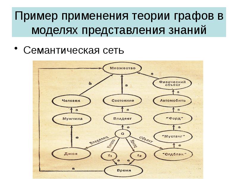 Теория графов презентация