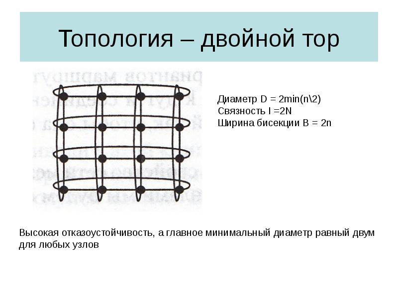 Топология – двойной тор Топология – двойной тор