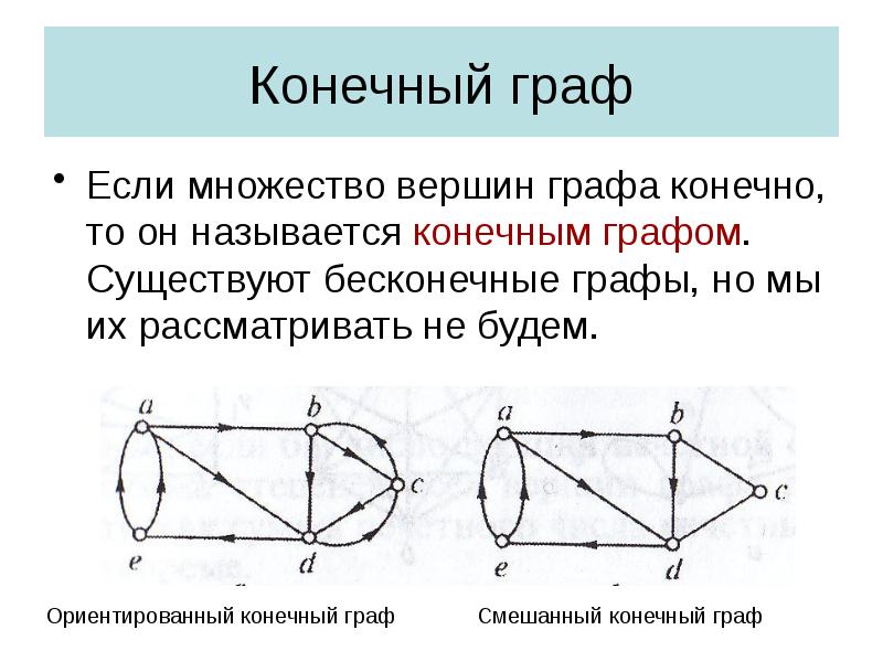 Конечно называется. Конечный Граф. Бесконечные графы. Граф называется конечным если. Бесконечный Граф.