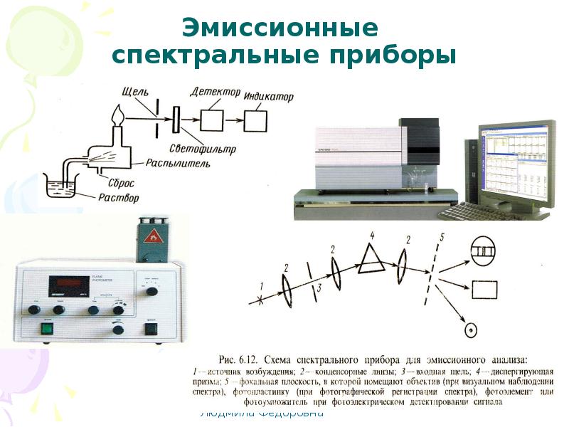 Блок схема спектрометра эпр особенности эксперимента достоинства и ограничения метода