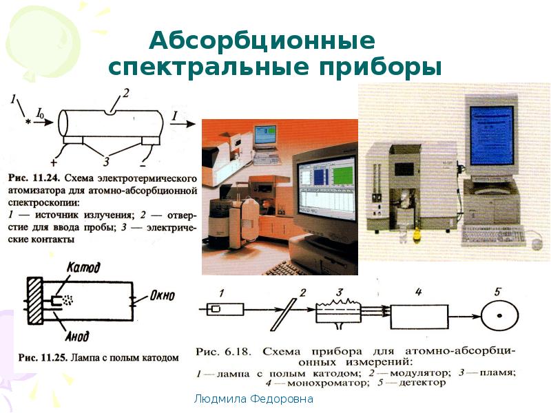 Рентгеновская спектроскопия презентация