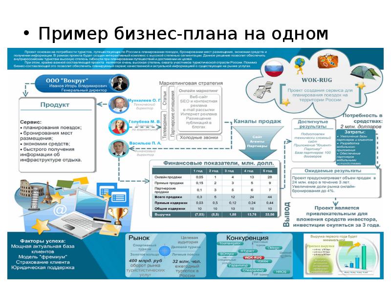 Бизнес план в презентации