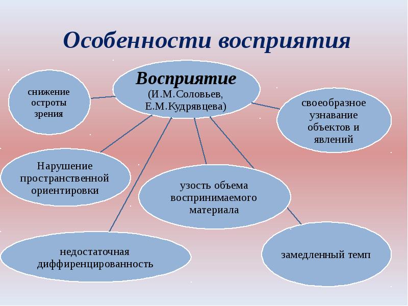 Понимание особенность. Особенности восприятия. Особенности восприятия детей с нарушением интеллекта. Каковы особенности восприятия?. Восприятие у детей с нарушениями интеллекта характеризуется:.