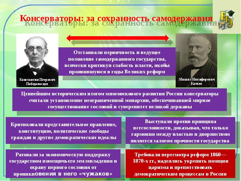 Общественное движение в 1880 х первой половине 1890 х гг презентация 9 класс